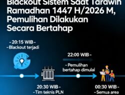 PLN ULP Piru Konfirmasi Blackout Sistem Saat Tarawih Ramadhan 1447 H/2026 M, Pemulihan Dilakukan Secara Bertahap